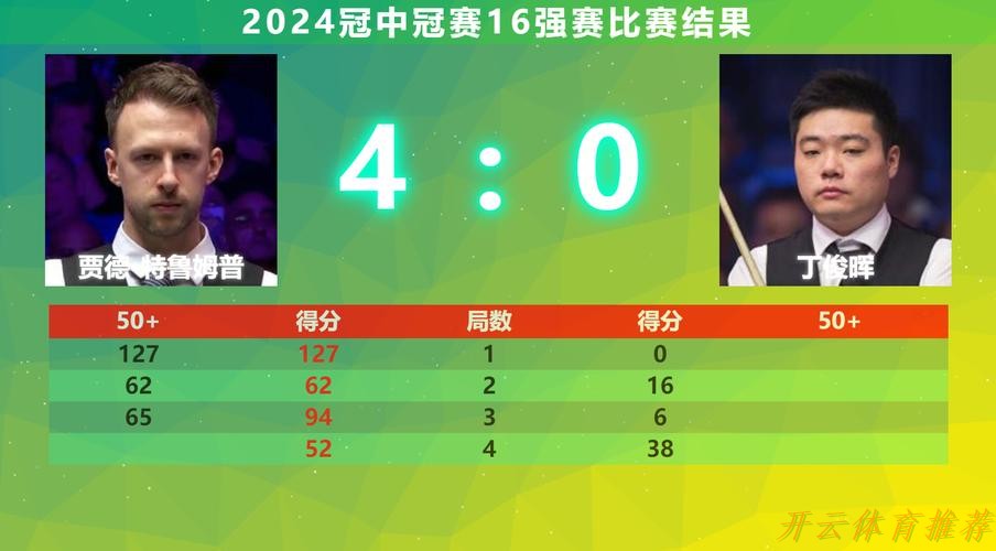 开云体育：中冠战报|总决赛分组赛第三轮