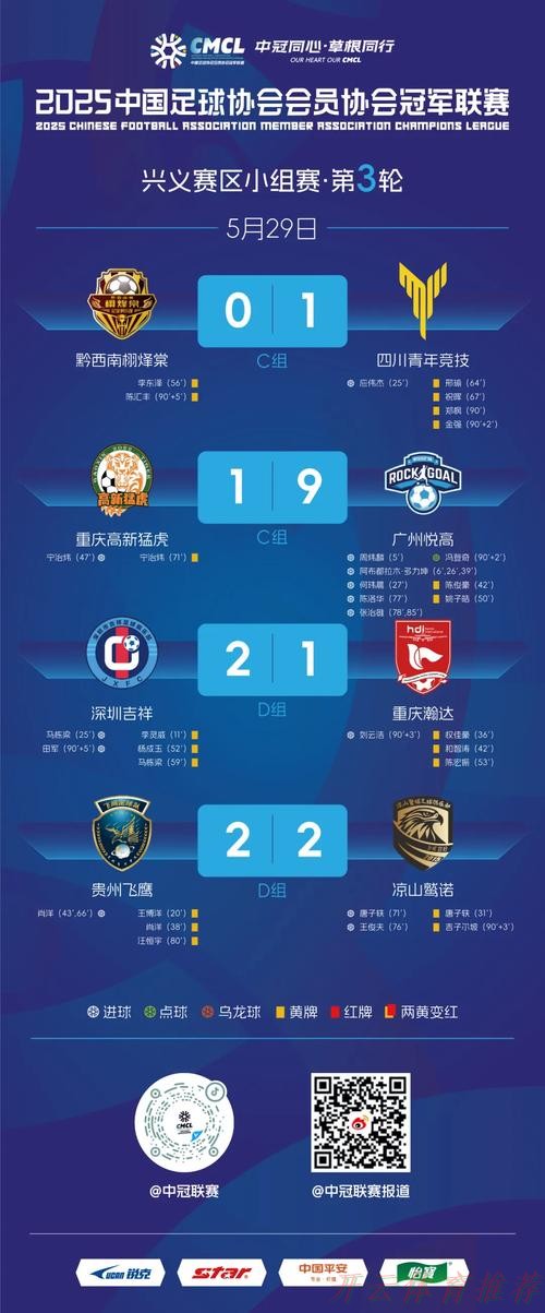 开云体育：中冠战报|总决赛分组赛第三轮