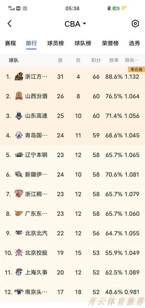 开云体育APP下载：【淘汰赛第一轮回顾】广西恒宸、彬州辉龙、日照宇启点球胜出，携手广州影豹晋级第二轮